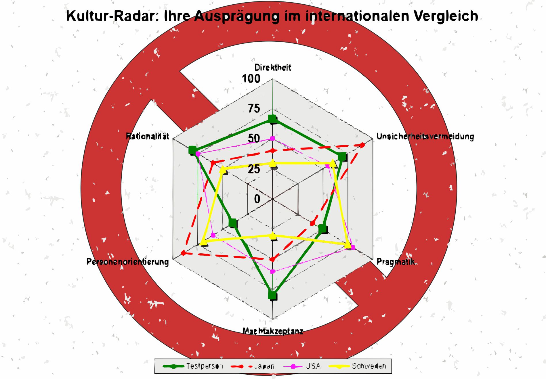 Video-Konferenz